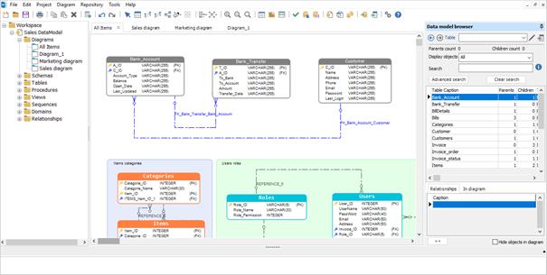 Tables and relationships are successfully generated in all items diagram